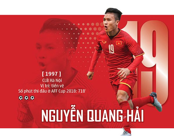 Quang Hải và Son Heung Min tranh giải Cầu thủ xuất sắc nhất châu Á 2018 - Ảnh 1